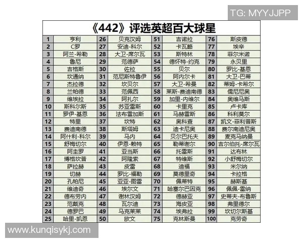 全球足球巨星榜单揭晓前100名球员的精彩表现与成就分析 全球足球巨星榜单揭晓前100名球员的精彩表现与成就分析