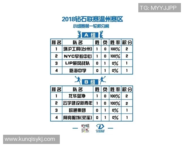 北京篮球队在钻石联赛积分榜上以86分稳居第一名展现强劲实力