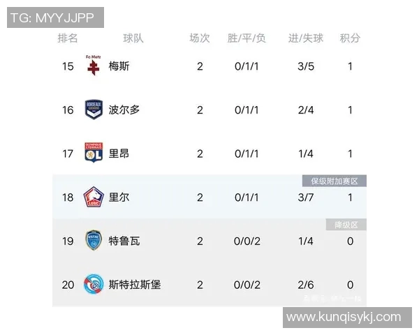 南京篮球队强势领跑联赛积分榜以99分稳居第一位置展现出色竞技状态