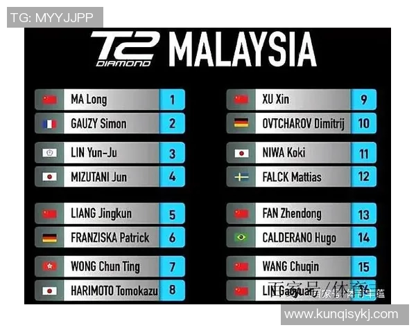 重庆乒乓球队在联赛中的技术表现分析与未来发展展望 重庆乒乓球队在联赛中的技术表现分析与未来发展展望