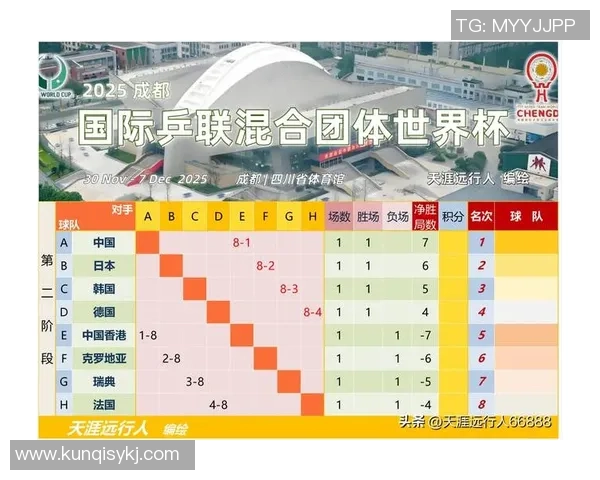 2026乒乓球节奏排行榜：深圳乒乓球队位居第5名