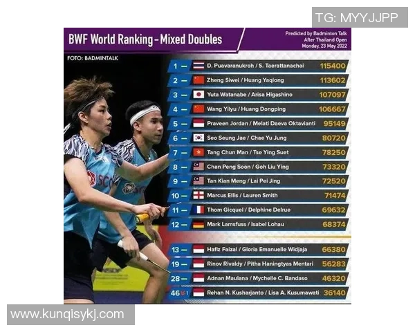 联赛积分榜：武汉羽毛球队以58分领跑